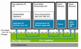 Ok Labs发布SecureIT Mobile软件及服务方案，引领移动安全新纪元