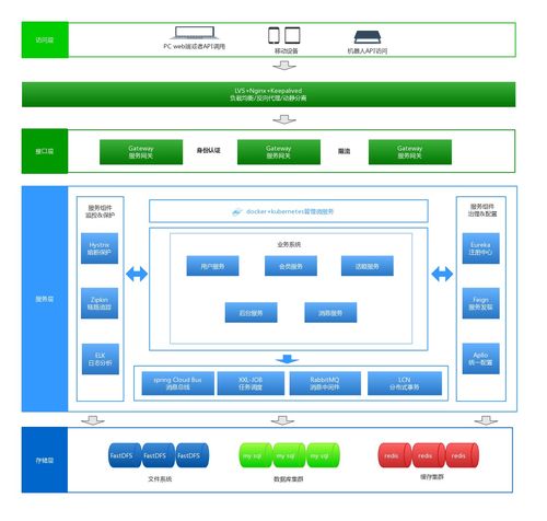 微服务修炼导图 构建高效应用软件服务的路径