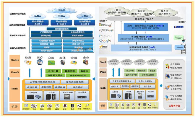 算力之巅 国内主流云服务商在“每秒10万亿次”时代的应用软件服务阵地之争