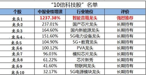 消费升级是伪命题？科技赛道才是未来十年的核心机遇与投资方向
