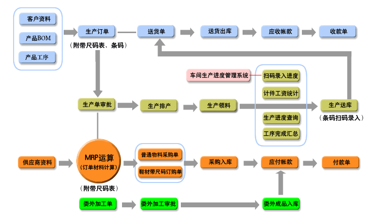信华鞋业生产管理软件 赋能鞋厂精益生产，构建数字化管理新篇章