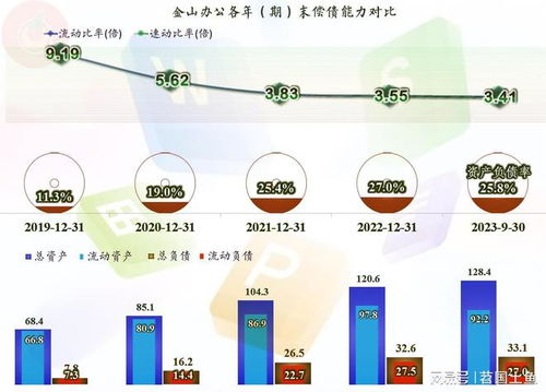 AI浪潮下的破局与坚守 金山办公业绩稳中有升的深层逻辑