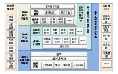 云安全解决方案 构建可靠的应用软件服务新生态
