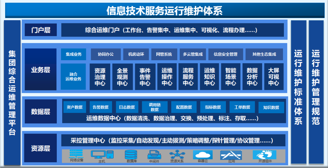 宝兰德 以全栈智能运维能力，赋能企业应用软件服务与数字化转型